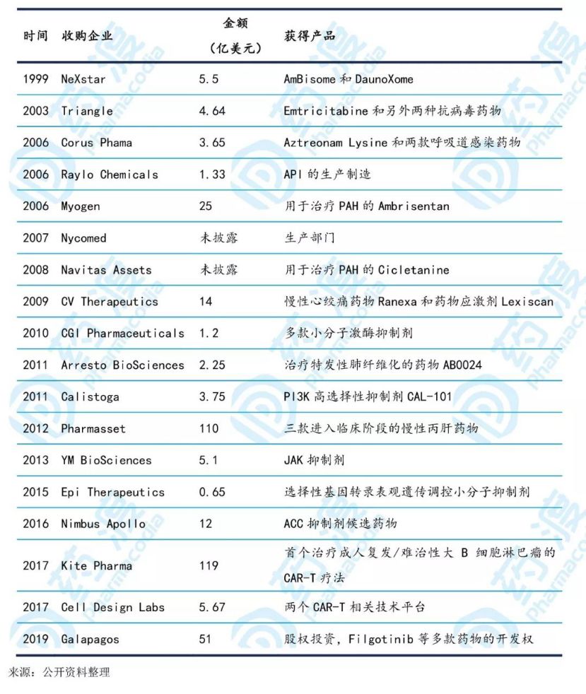 特效药瑞德西韦管用么,特效药瑞德西韦真的管用么