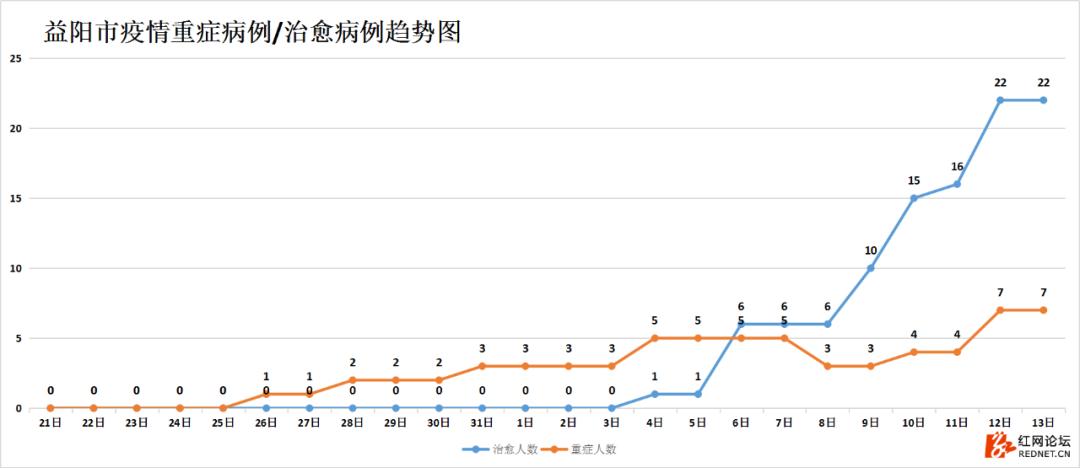 湖南抗癌18年奇迹康复,湖南最新治愈出院率