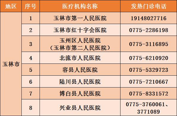 博白最新确诊病人,博白确诊新肺炎病例确诊者轨迹