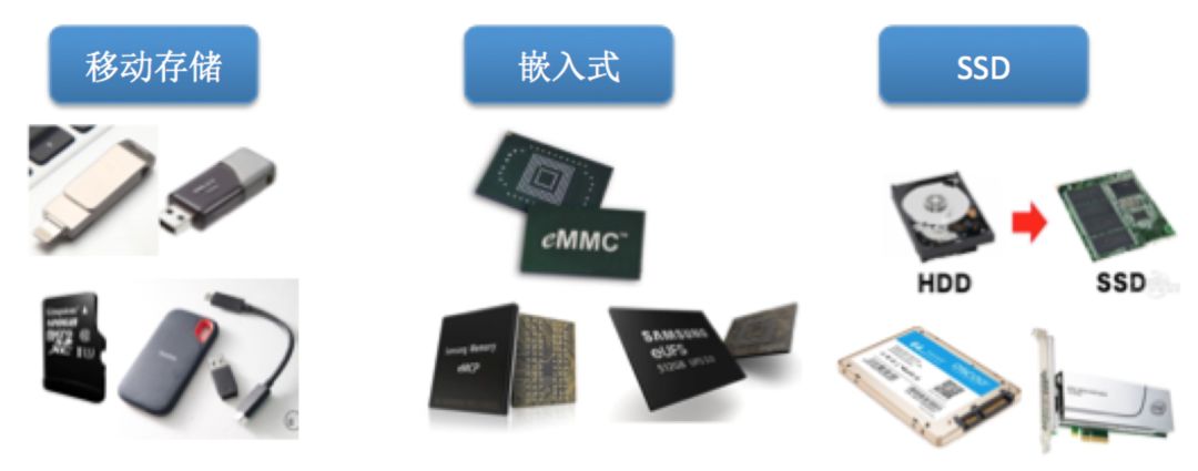 新存储江湖,中国存储江湖