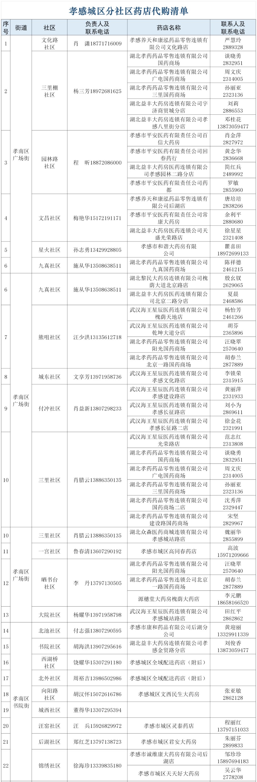 孝南生活必需品价格,孝感市民生活物资供应怎么样