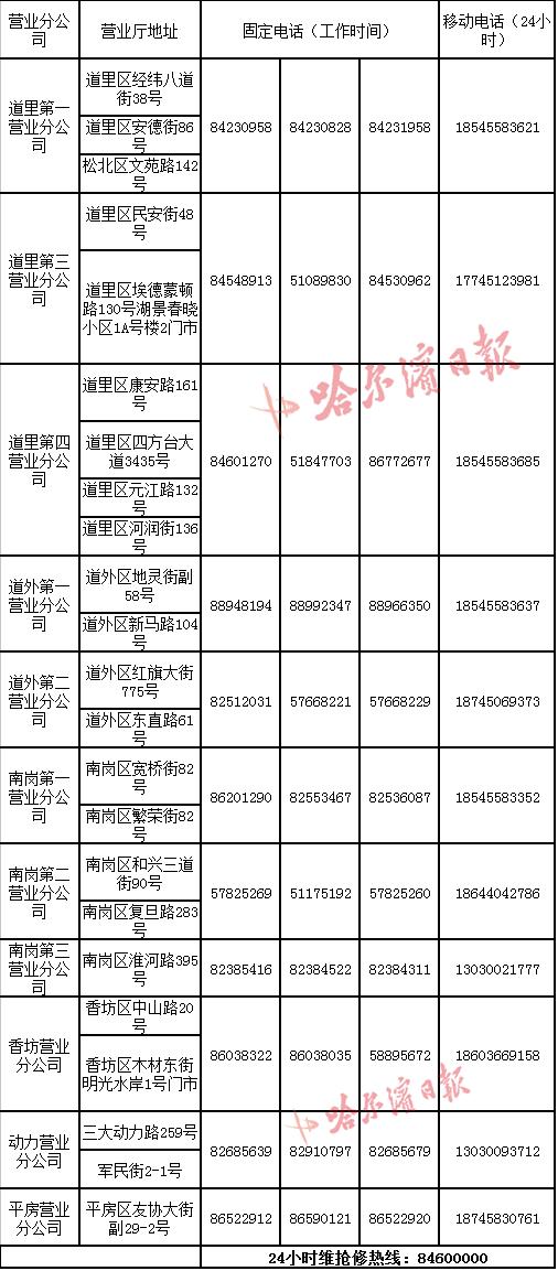 燃气缴费是否必须到缴费点,燃气缴费可以找物业吗