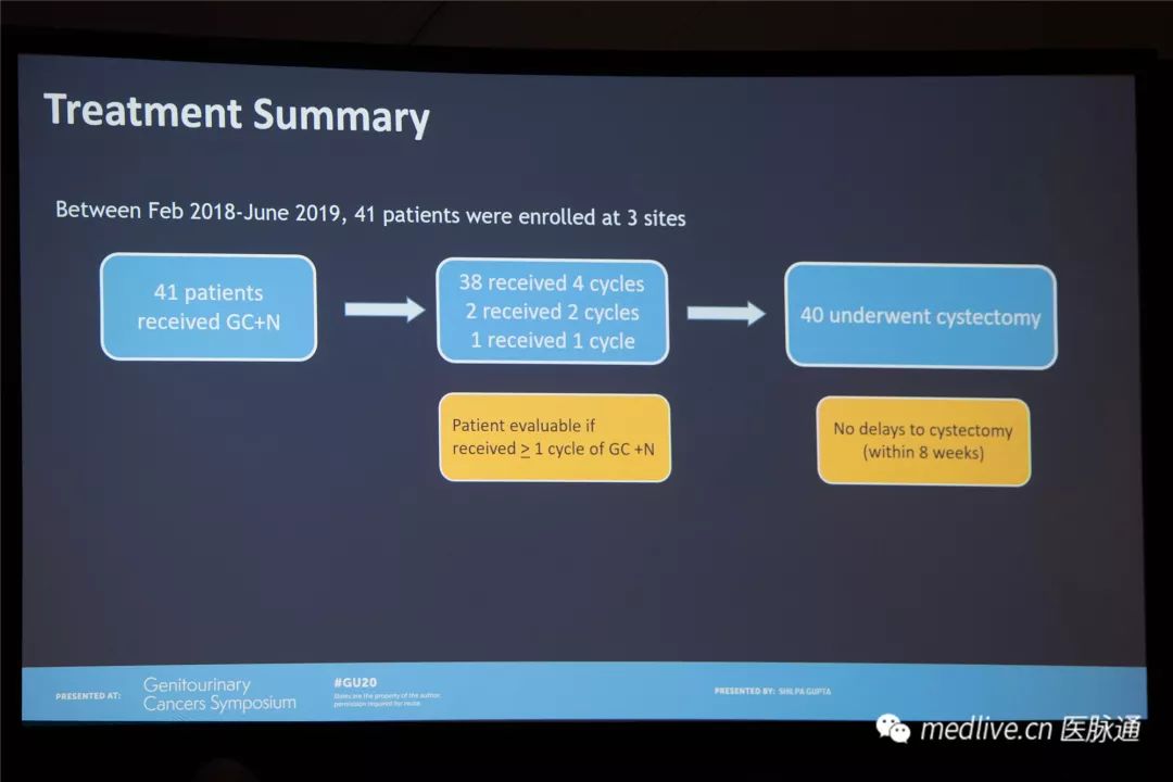 2020ASCOGU|免疫治疗是肌层浸润性膀胱癌新辅助治疗的方向吗？
