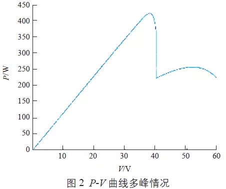 mppt有哪些算法,mppt实现方案