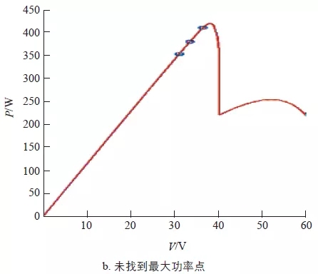 mppt有哪些算法,mppt实现方案