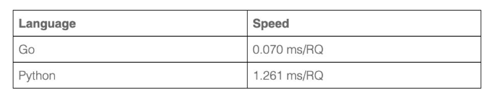 编程语言gopython,编程语言比自然语言简单吗