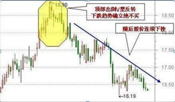 主力洗盘时的k线形态,庄家出货的几种k线形态