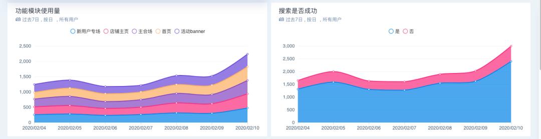 跨境人力服务的数字化建设，“走出趣”是如何实践的？