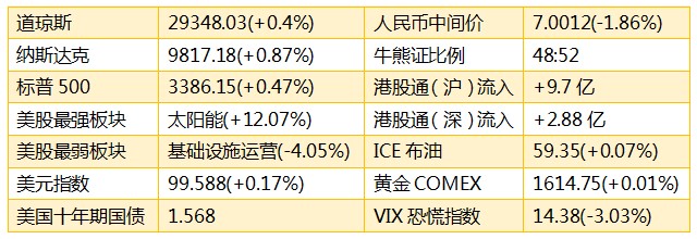 港股通今日最新消息,下周港股通新消息