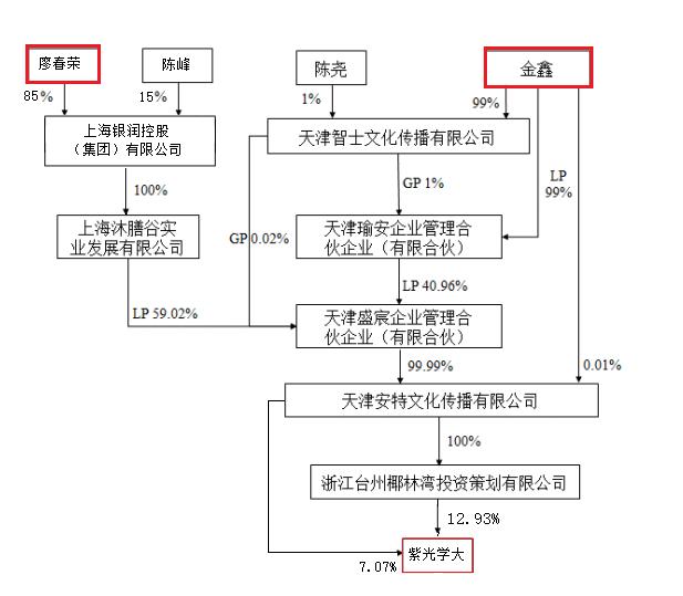 「深度」学大教育创始人谋求入主？紫光学大并购残局现转机