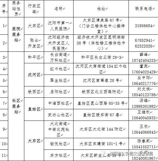车驾管业务办理详细攻略,车驾管业务派出所能办理吗