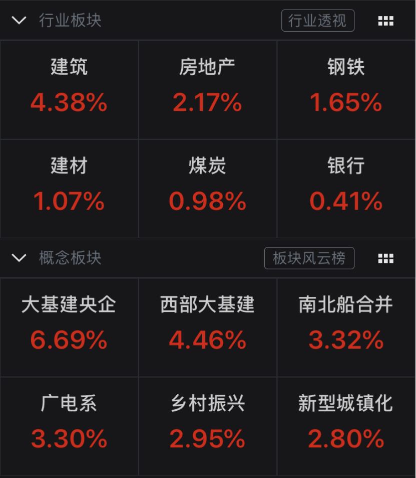 继续暴跌!欧美股市一片狼藉,纽交所下跌股票创12年最多,全球确诊人数不断刷新,分析师:中国市场演进方向不变