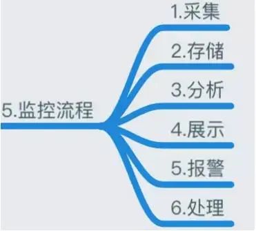 做了5年团队管理你学到了什么,做了这么多年管理有什么心得