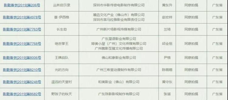 浣涘北鐢靛奖澶囨,浣涘北鍑哄搧鐢靛奖