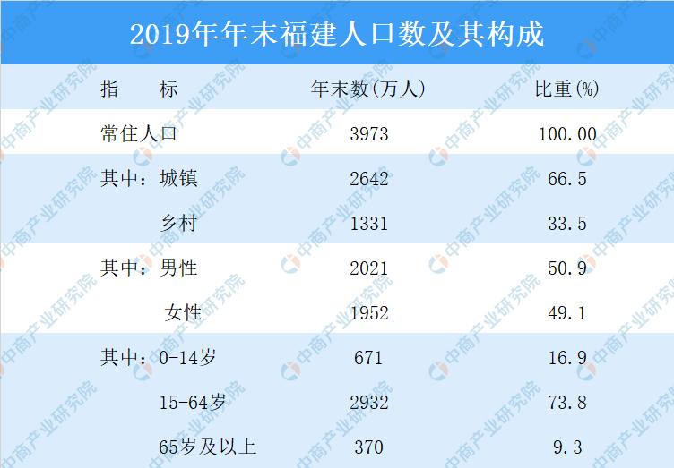 2023年一季度福建各市gdp数据,福建省上半年gdp2019