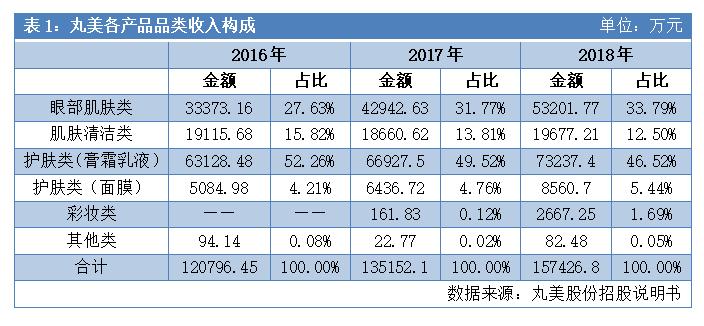 一支眼霜,一支眼霜的大单品修炼之路