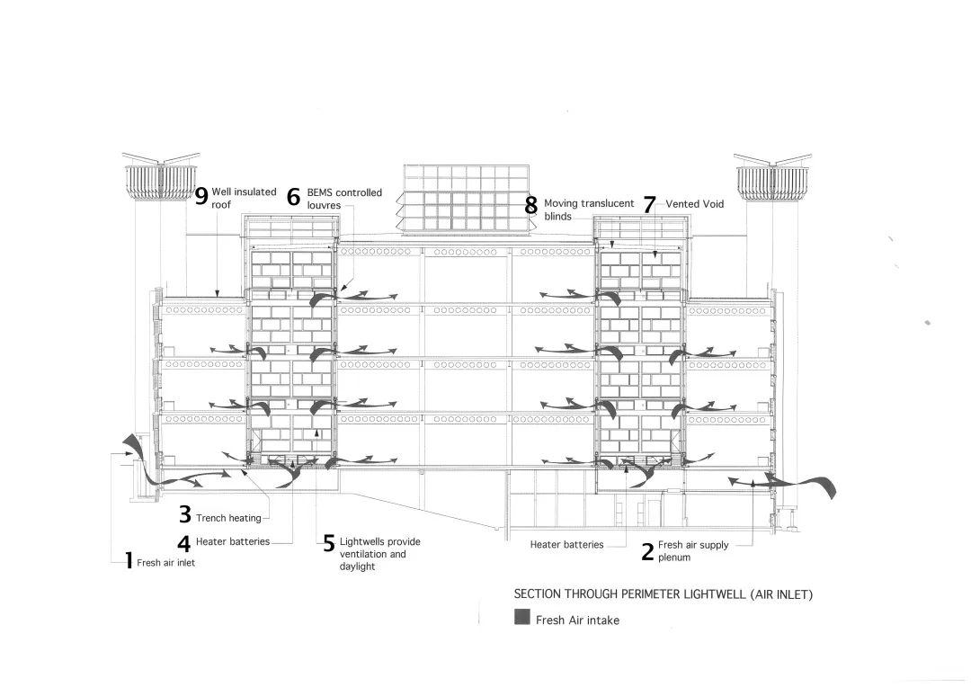 通风设计基础知识,自然通风的设计原则