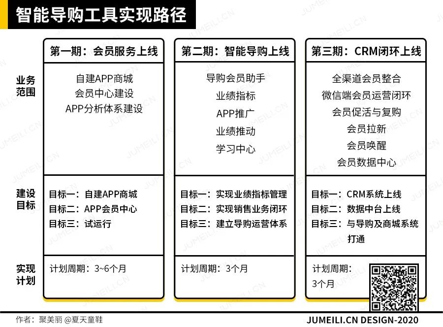 集体逃离天猫：化妆品品牌的淘外私域新生
