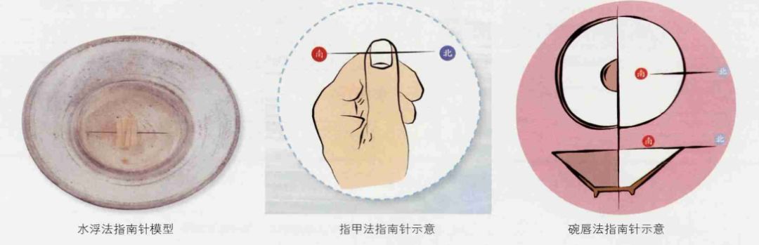 古代的指南针叫日晷,早期的指南针也叫做什么