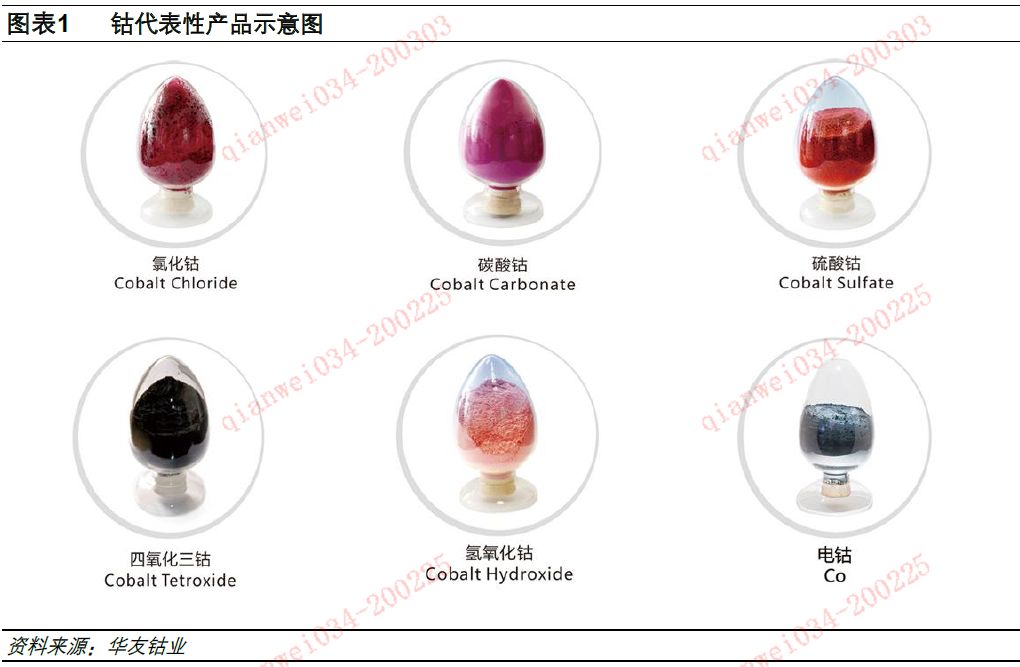 锂电池储能行业,钴产业链的发展历程