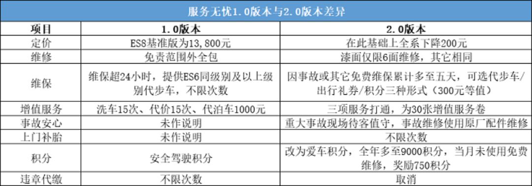 汽车界的海底捞是哪个品牌,汽车服务界的海底捞