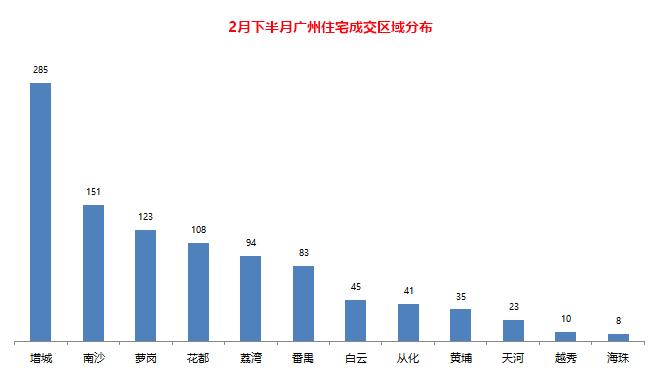 增城新塘镇2020年房价会上涨吗,为什么南沙的房价高于增城
