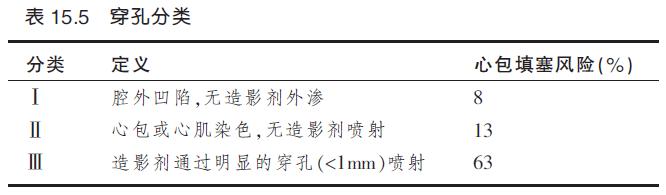 介入引起的血管并发症,介入栓塞治疗的并发症