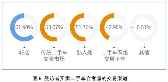 二手车交易平台法律风险,二手车交易平台陷阱