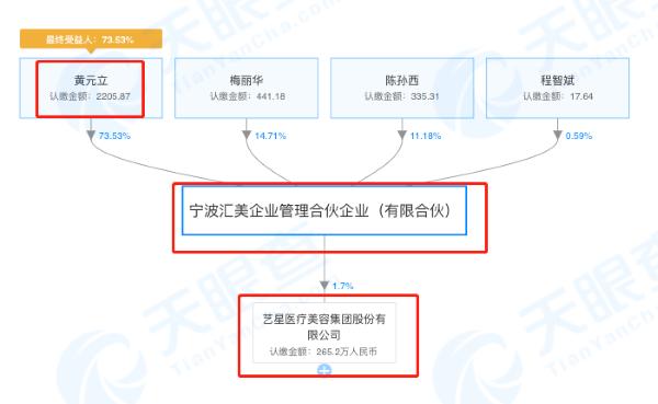 大连艺星医院现状,大连艺星美容事件