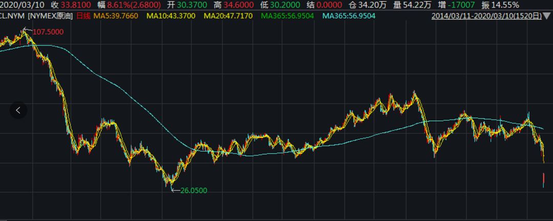 华宝油气lof什么意思,华宝油气怎么看实时涨跌