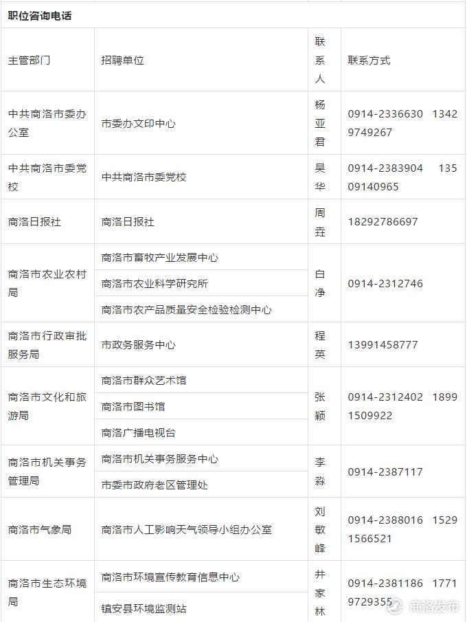 商洛市引进高级人才计划,2020年商州区事业单位引进人才