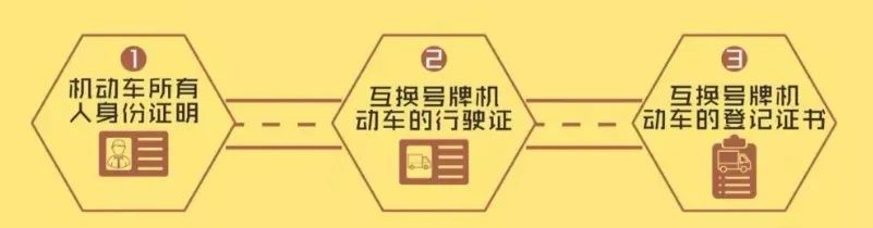 1019提示|车辆号牌互换，详情看这里