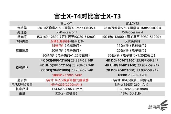 富士x-t4视频表现,富士x-t42020款