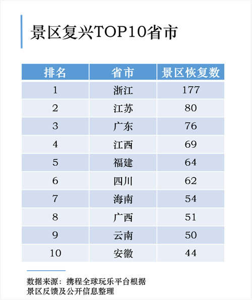 云南十大景区排名名单,云南新确定29家国家4a级旅游景区