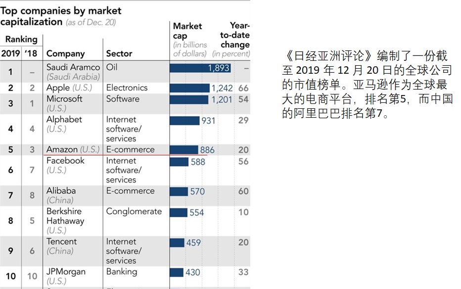 王兴谈美团的未来,美团王兴商业模式