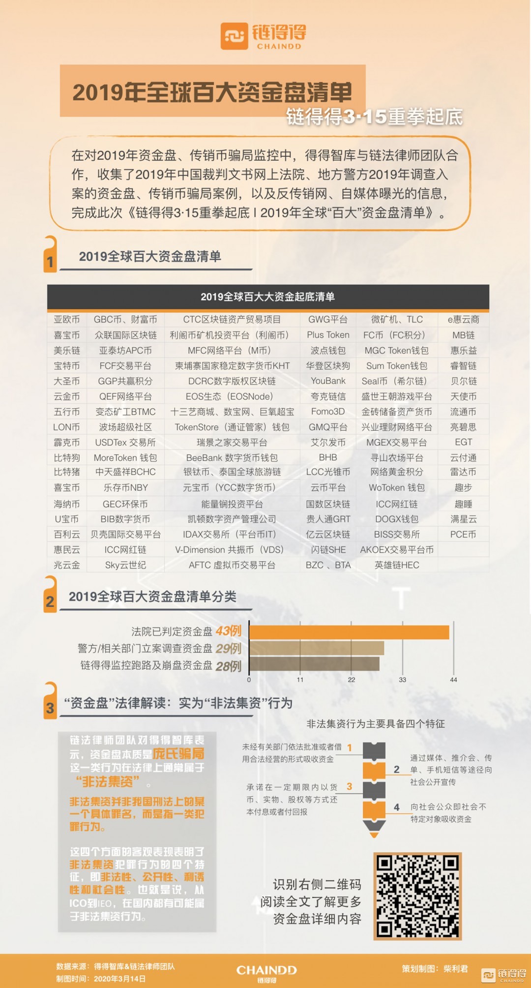 2019全球百大资金盘清单,2019年资金盘排行榜