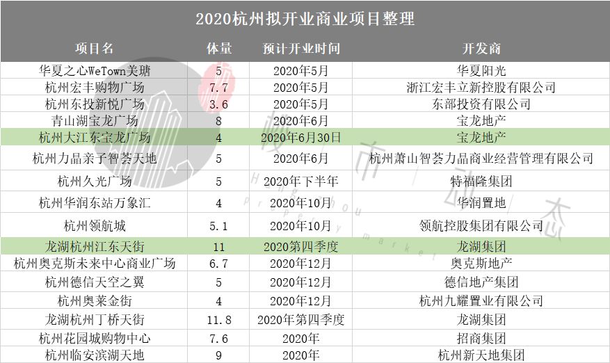 大江东未来房价走势,大江东2030年房价