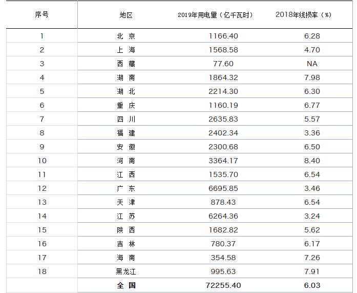 一万度的用电概念,我国1度电几元