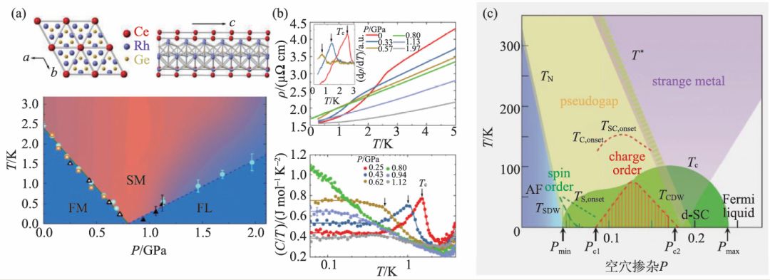 白马非马,非费米液体—非—费米液体|量子多体中的呐喊与彷徨之二