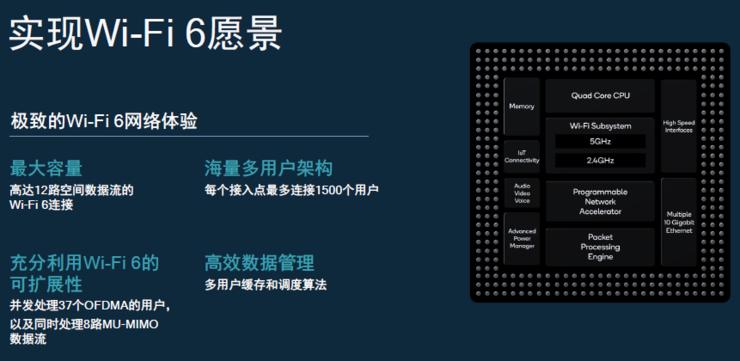 wi-fi6使用条件,为什么wi-fi6和普通wi-fi没区别