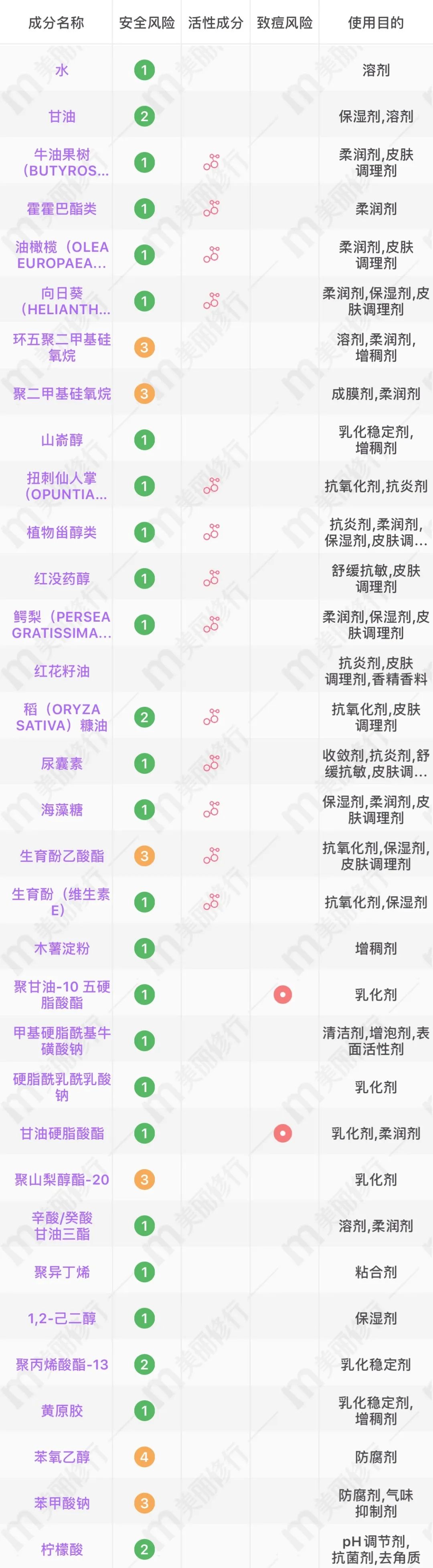 哪些平价又好用的国货,推荐便宜又好用的国货