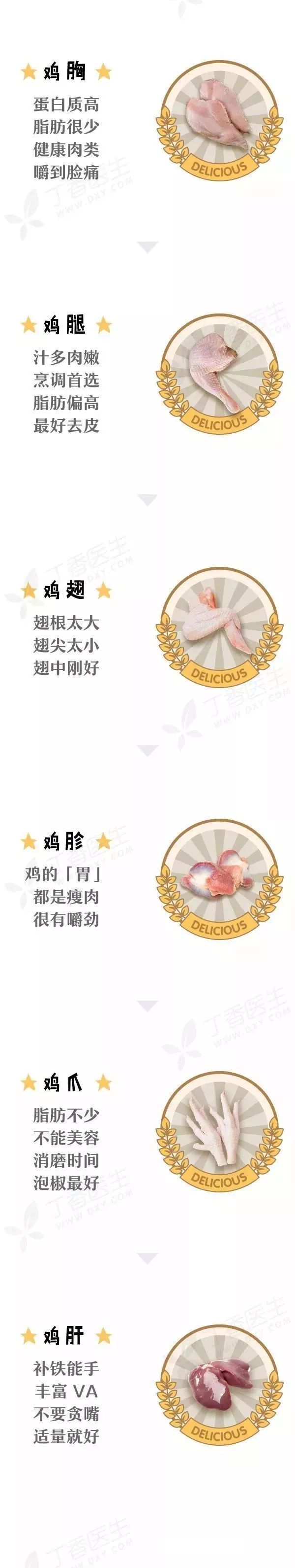 鸡头比*霜砒**还毒？鸡屁股全是毒素？正确吃鸡应该是......