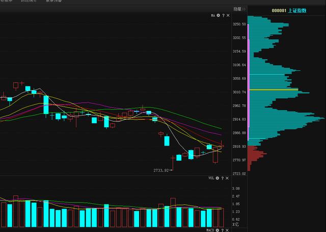一位犹太人告诉你:一旦筹码集中度达到12%,就是主力在叫你进场,全仓买进是唯一的选择,飙升在即
