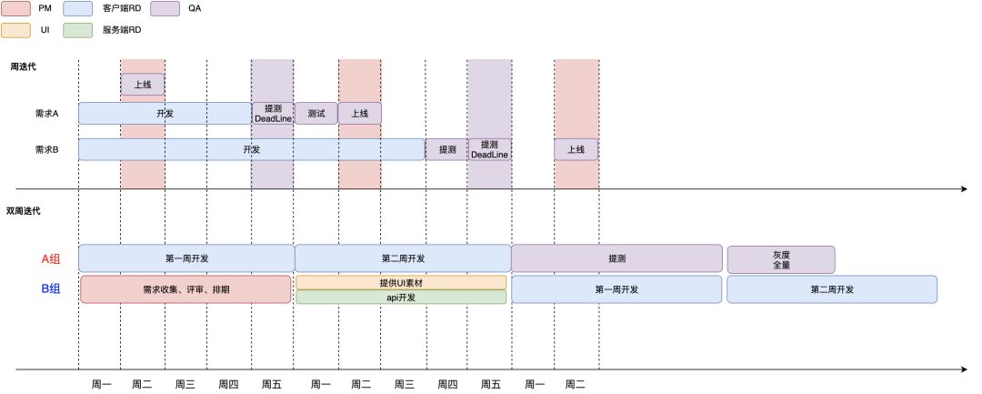 美团外卖持续交付的前世今生,美团外卖的发展过程中的问题