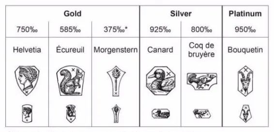 隐藏在手表里的一小点儿小知识点
