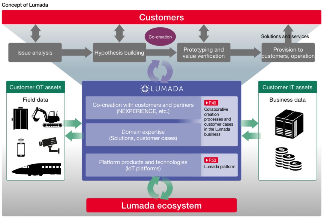 bat在工业互联网中的作用,工业互联网时代谁将站上风口