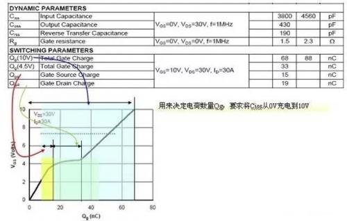 mosfet功率器件运用,mosfet对功耗的影响