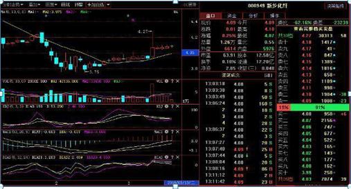 巴菲特点破中国股市庄家,巴菲特点破a股回落