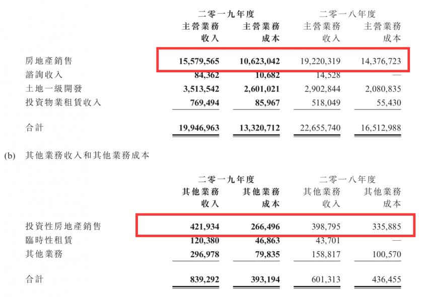 窥报⑪｜首创置业：点“石”成“金”
