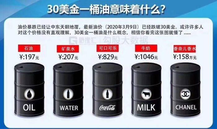 油便宜了反而费油,油便宜了却不耐烧了